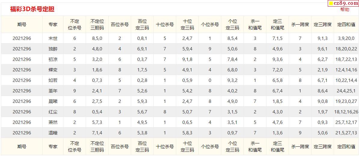 于海滨胆码锁定策略，形态分布分析提前洞悉胆码秘诀